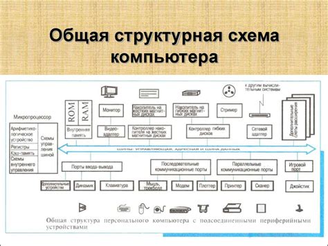 Устройство и принципиальное взаимодействие компонентов