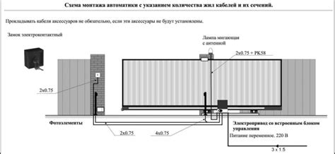 Устройство и принцип работы автоматических распашных ворот Алютех