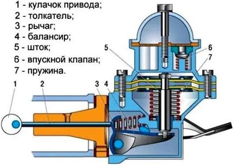 Устройство и принцип работы бензонасоса