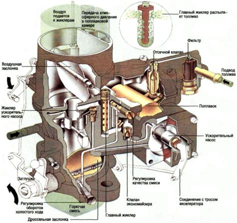 Устройство и принцип работы карбюратора ПЗ-30