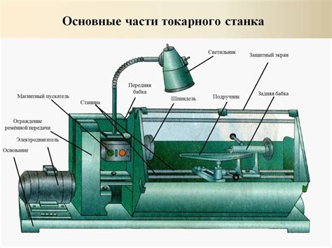 Устройство и принцип работы присадочного станка