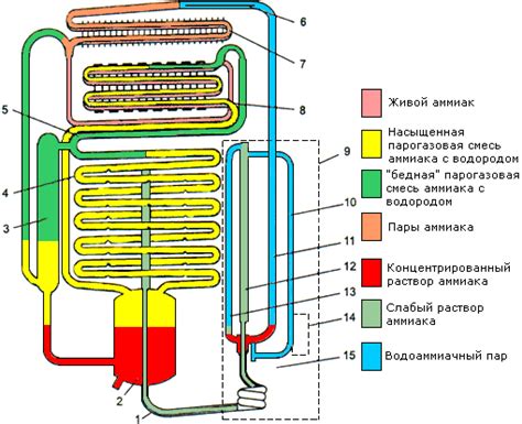 Устройство и принцип работы холодильника Tetra Pak