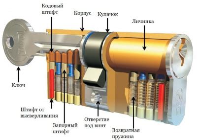 Устройство механизма замка зажигания