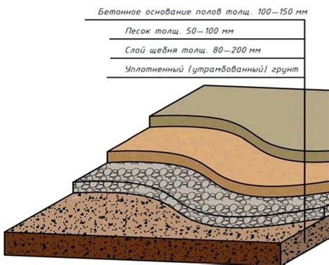 Устройство подстилающего слоя