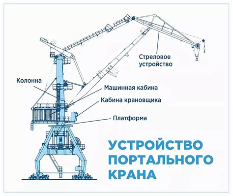 Устройство портального крана и его элементы