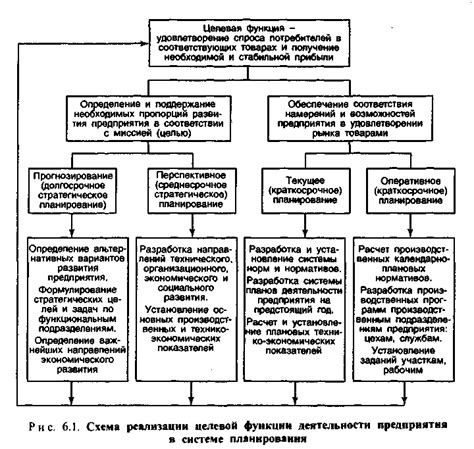 Устройство программной комплекса (УПК) подразумевает исчерпывающую организацию производственно-хозяйственной деятельности