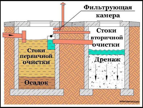 Устройство септика