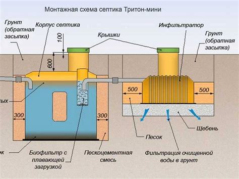 Устройство септика для частного дома