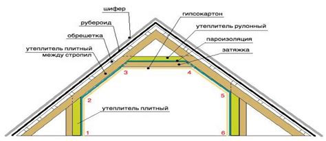 Устройство смотровой площадки на мансардной крыше