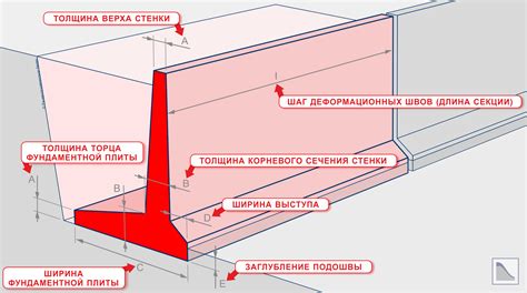 Устройство стенок и дна