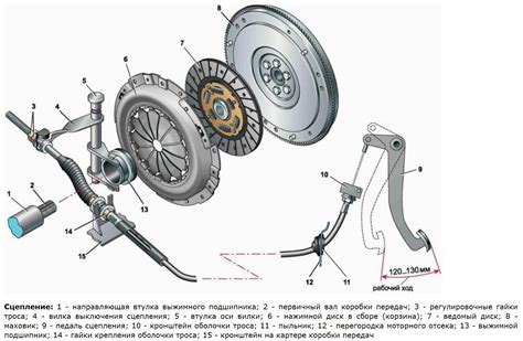 Устройство сцепления ВАЗ Гранта