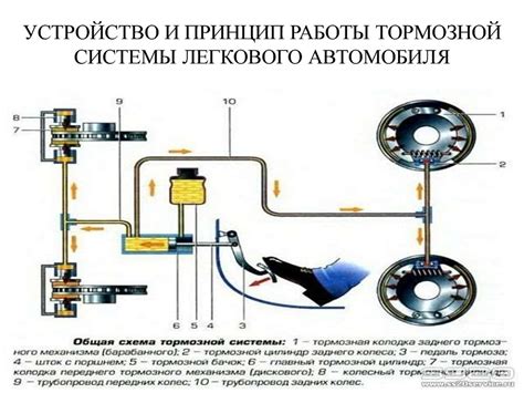 Устройство тормозной системы FAVA J6