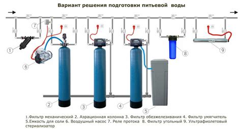 Устройство умягчителя воды