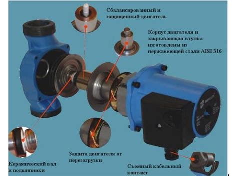 Устройство циркуляционного насоса