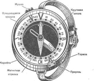 Устройство шального компаса: основные детали