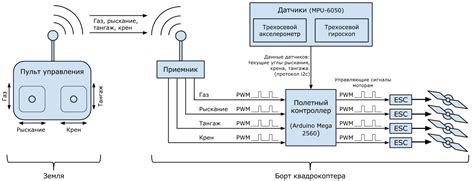 Устройство эфасора: основные компоненты и принцип работы