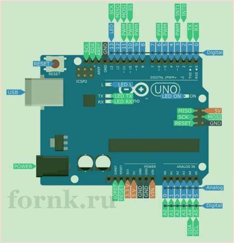 Устройство Arduino и его возможности