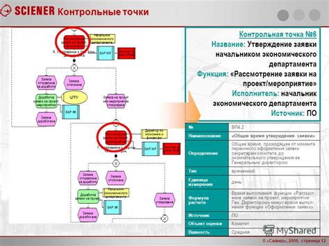 Утверждение заявки начальником