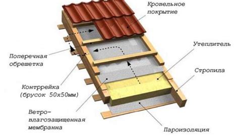 Утепление и гидроизоляция крыши сарая