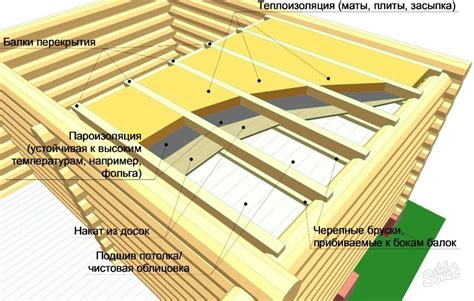 Утепление каркаса для ПВХ