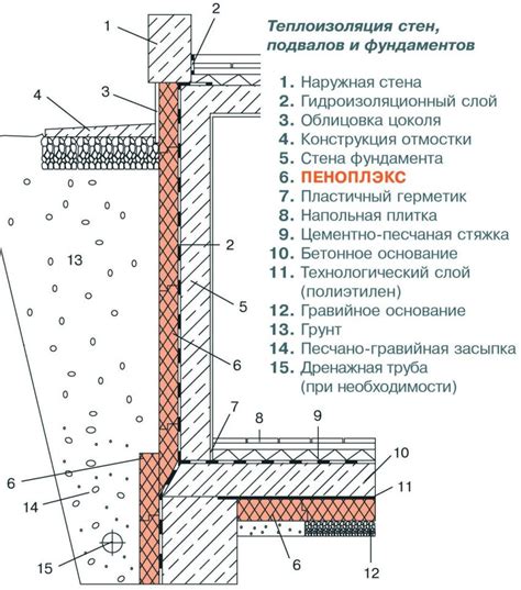 Утепление подвала