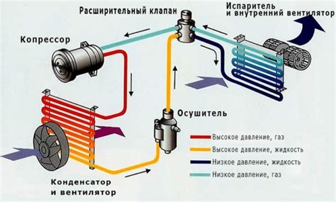 Утечка воздуха из компрессора: возможные проблемы и способы устранения