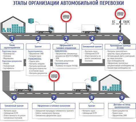 Утилизация товаров, не прошедших таможенную проверку