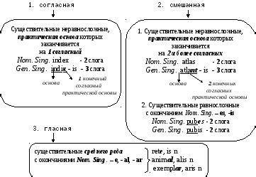 Уточнение и характеристика существительных