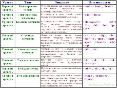 Уточнение мета-тегов