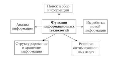 Уточните поддерживаемые технологии и функции