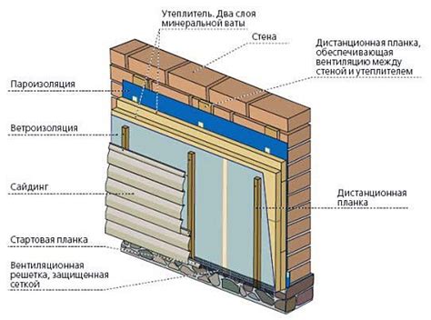 Уход за креплением сайдинга и его долговечность