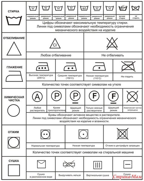 Уход за одеждой для защиты от клещей