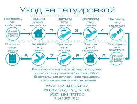 Уход за татуировкой после процедуры