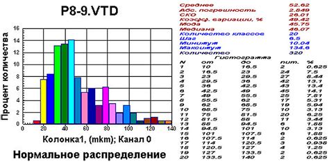 Уход и обслуживание иглы для продолжительного срока службы