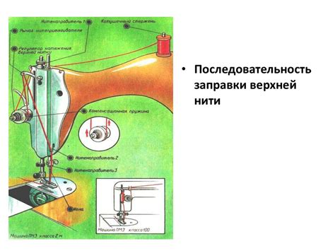 Уход и хранение золотой швейной иглы