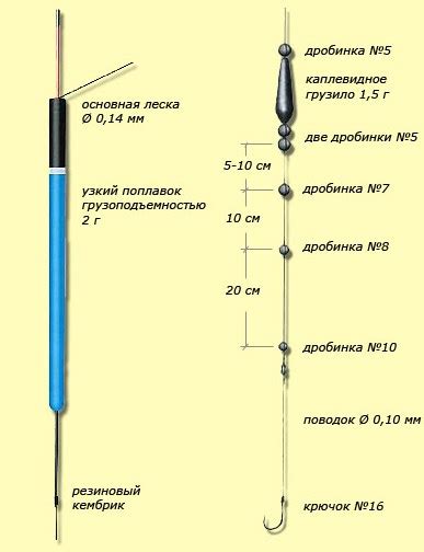 Уход и хранение правильно связанной удочки