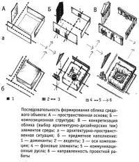 Ухудшение облика городской среды