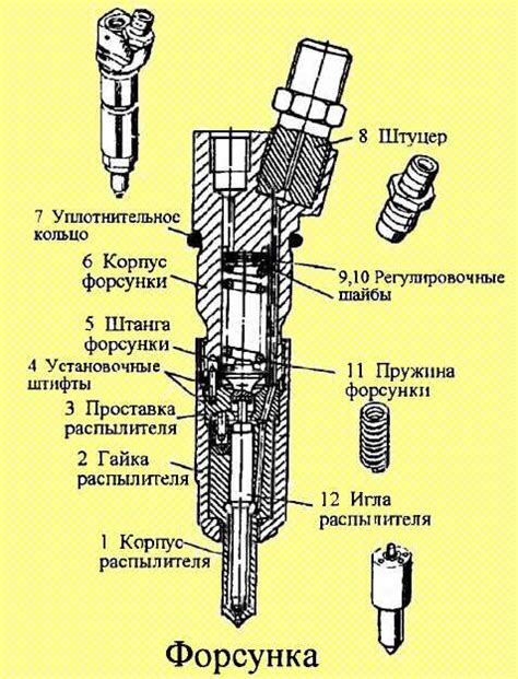 Ухудшение работы форсунок