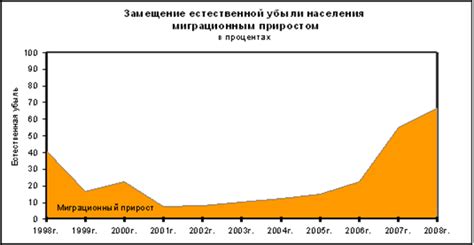 Ухудшение состояния здоровья и демографическая ситуация