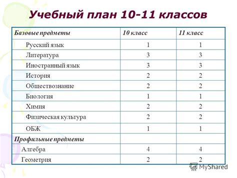 Учебные предметы в классе д