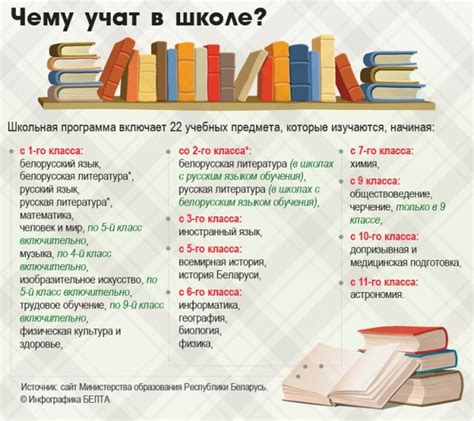 Учебные предметы в 9 классе