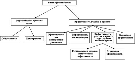 Учесть дополнительные факторы