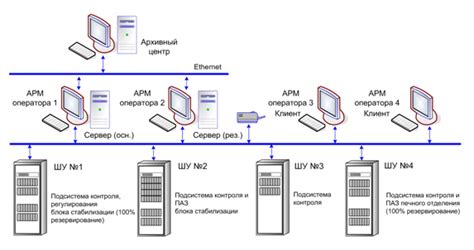 Учет архитектурных особенностей