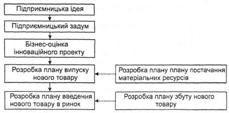 Учет внешних факторов