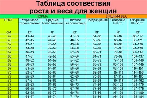 Учет возраста при определении идеального веса