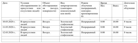 Учет времени и часов работы