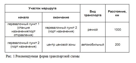 Учет дополнительных затрат