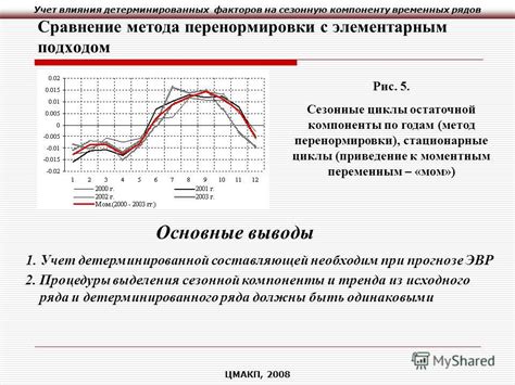 Учет естественных факторов влияния