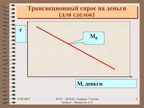 Учет изменений в экономике и рынке