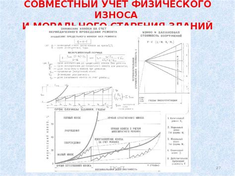 Учет износа и старения